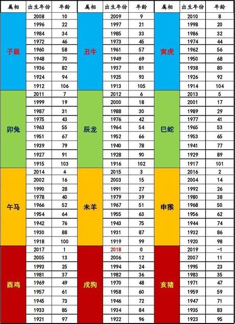 76年屬什麼|12生肖對照表最完整版本！告訴你生肖紀年：出生年份。